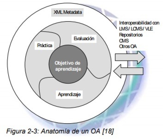 Objetos de contenido compartibles