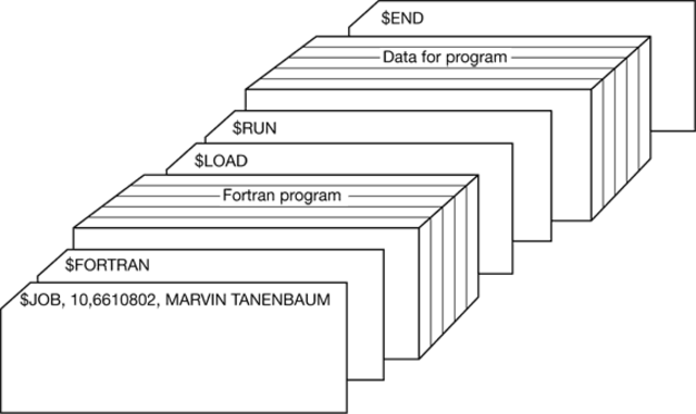 Evolucionando: Fortrain monitor system