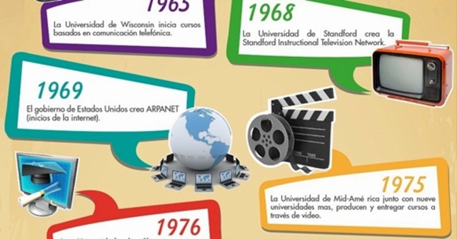 Universidad de Mid-Amé