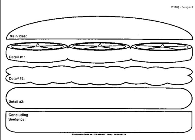 4th Grade/5th Grade: Body Paragraphs (Hamburger)