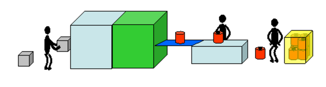 Procesamiento por lotes