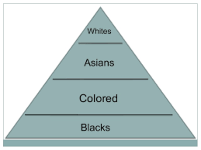 Population Registration Act