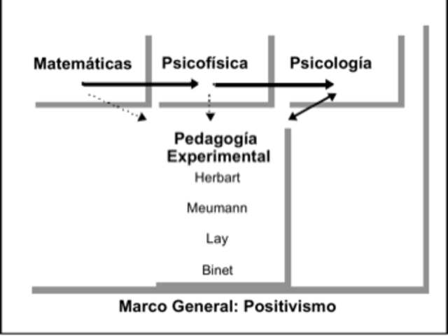 NACE LA PEDAGOGIA EXPERIMENTAL