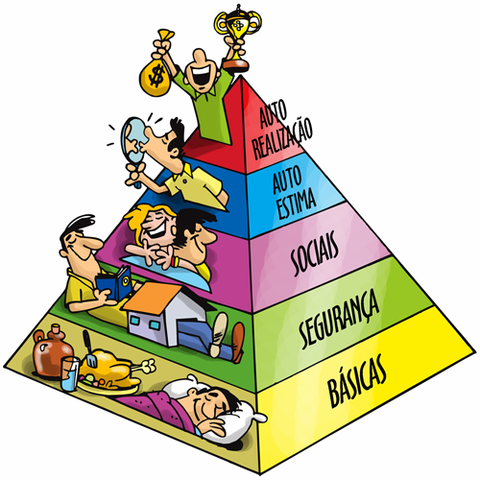 Aportes importantes de Maslow