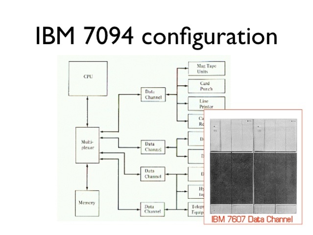 Sistema de Tiempo Compartido (CTSS)