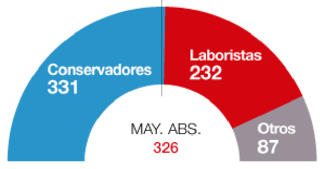 ELECCIONES GENERALES