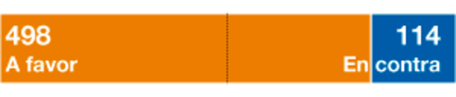 LEY PARA PEDIR LA SALIDA