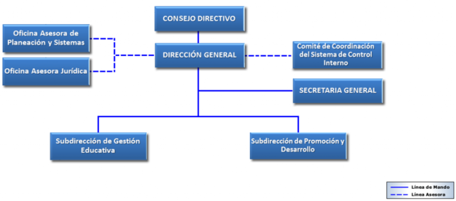Decreto 2106 de 2013