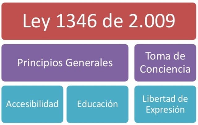 Ley 1346