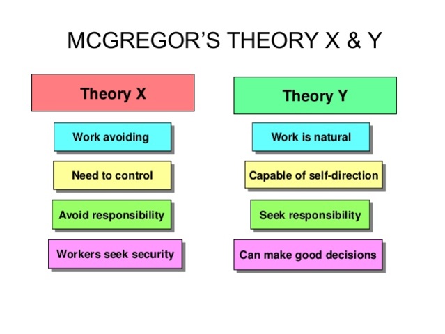 Theory X and Theory Y