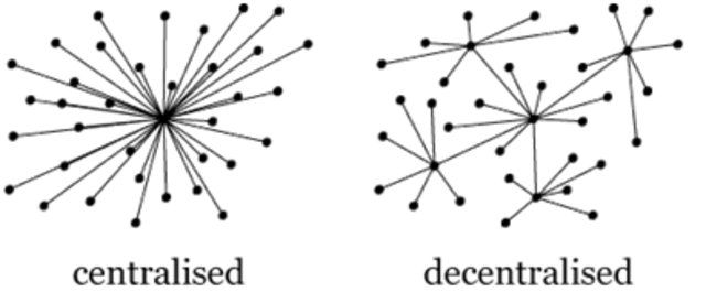 Centralization and Decentralization