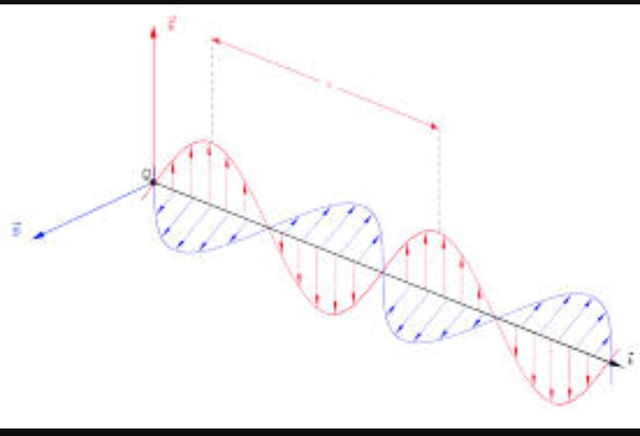 scoperta onde elletromagnetiche
