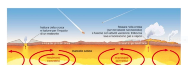 La prima crosta terrestre