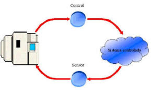 Sistemas tiempo real