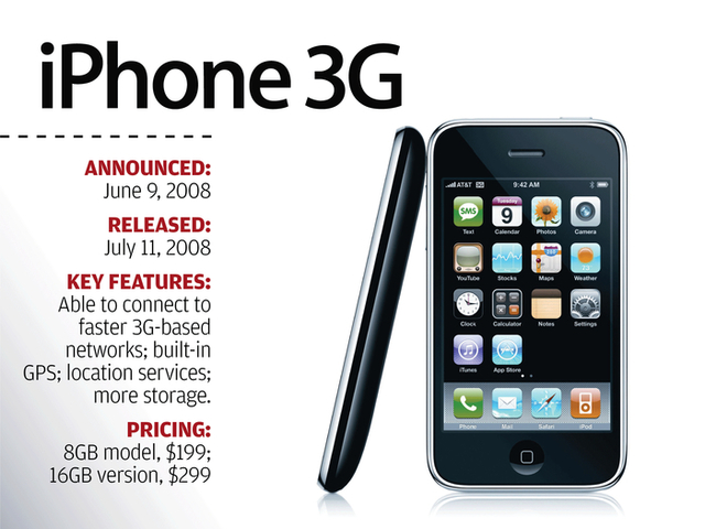 Iphone 3G