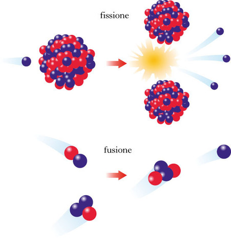 La prima reazione nucleare della storia
