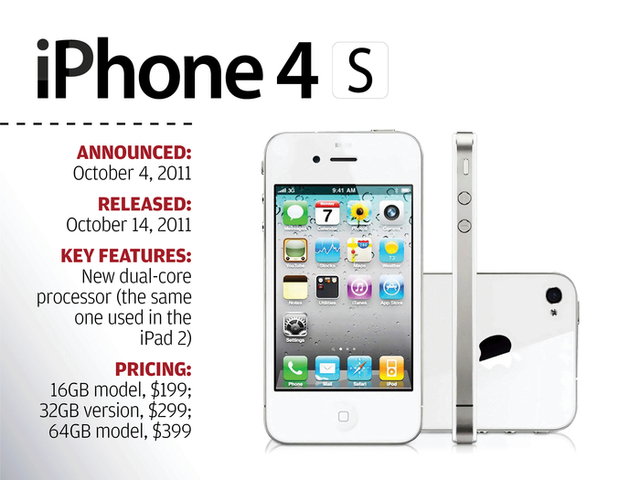 Iphone 4S