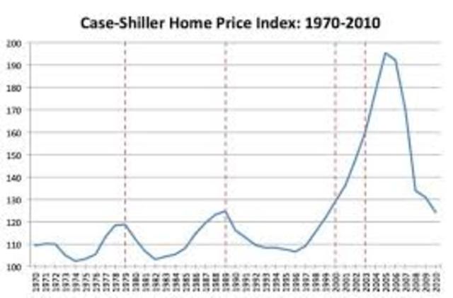 Housing Bubble