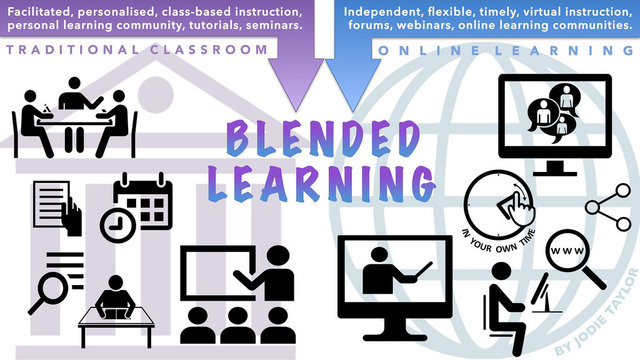 Blended Learning