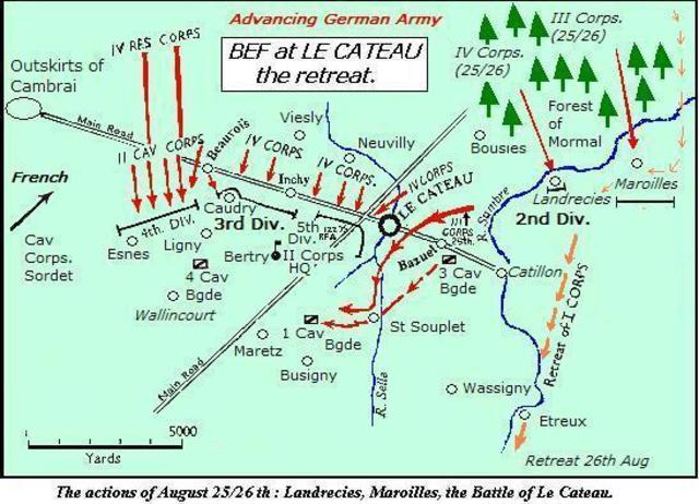 The Battle of Le Cateau
