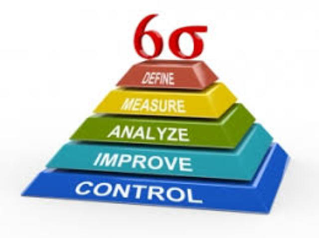 Metodologia Six Sigma