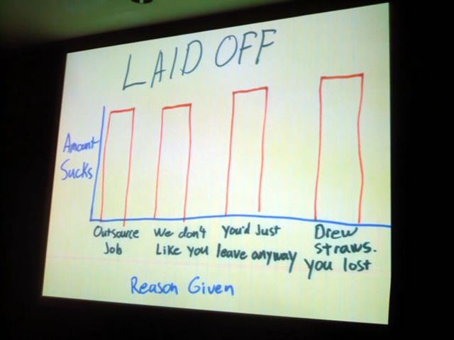 Pittsburgh Industries Workers Laid Off