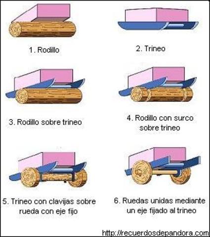 INVENCIÓN DE LA RUEDA