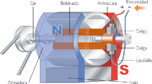 electromagnetismo