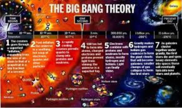 The Big Bang Theory