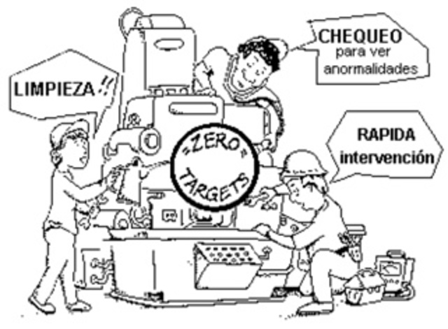 Siete pasos mantenimiento autónomo