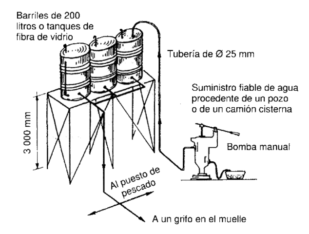 Primer suministro de agua potable