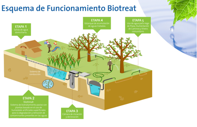 La mayor planta de tratamiento de agua