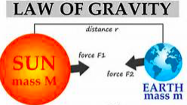 Gravity Law