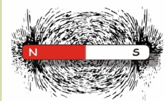Formula de magnetismo