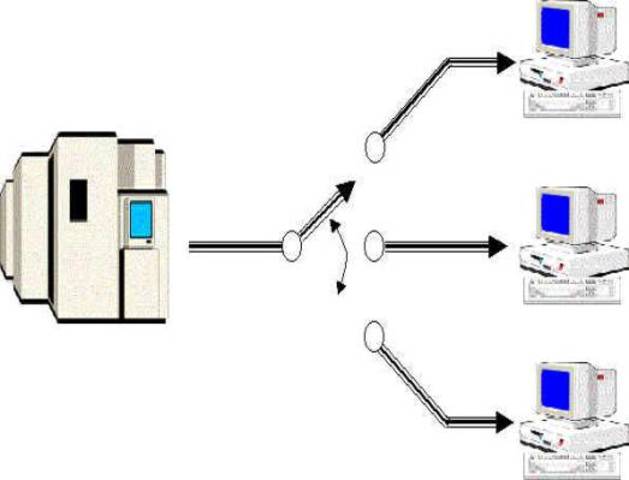 Inicios de el tiempo compartido de propósito general (CTSS)