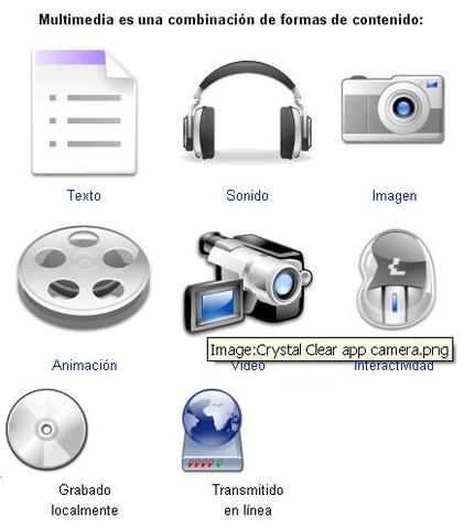 El Entorno Multimedia