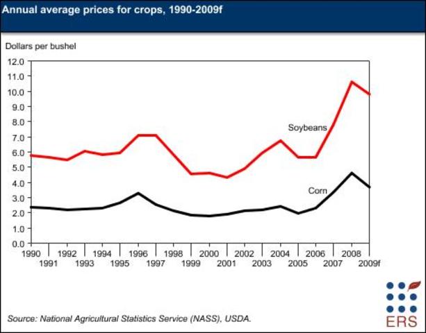 Earnings from exports
