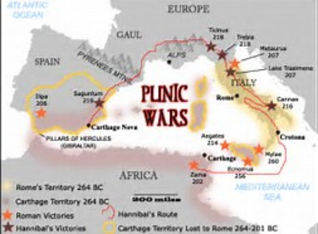 Punic Wars