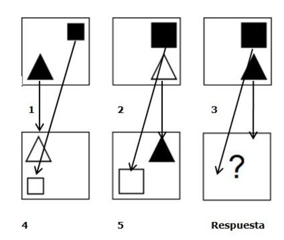 Pruebas de Razonamiento Abstarcto