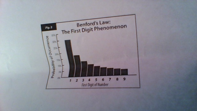 Benford's Law