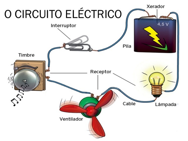 Que el sistema sea de ayuda para todos
