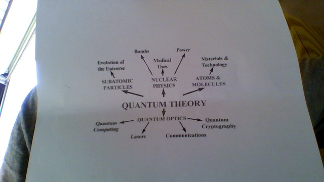 Quantum Theory