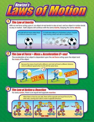 three laws of motion