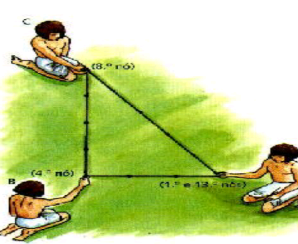 Construcción de las pirámides