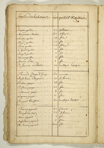 1666- First Census