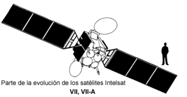 Las telecomunicaciones