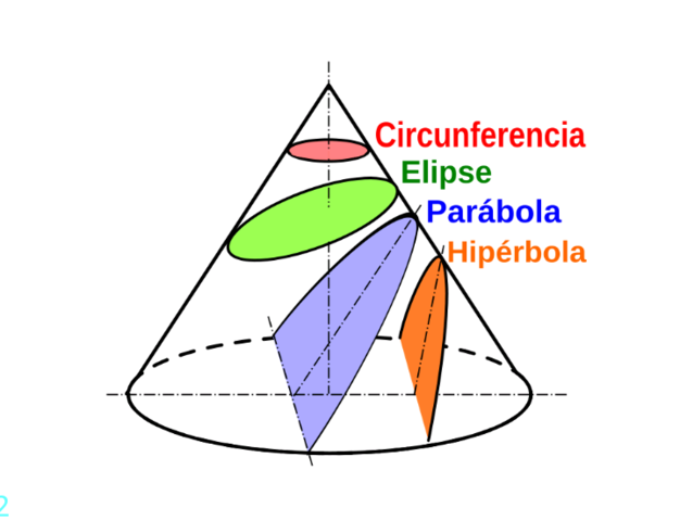 Secciones cónicas