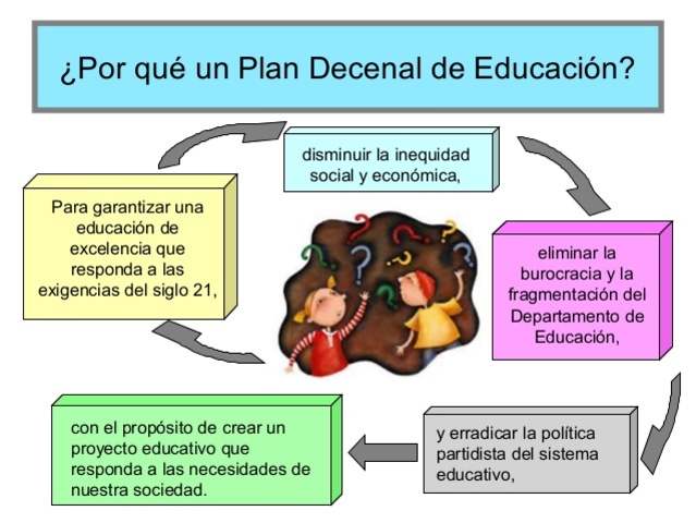 Balance del Plan Decenal de Educación