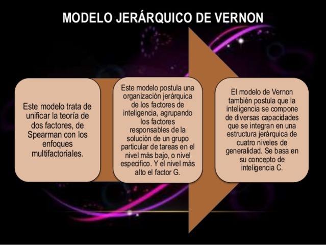 Modelo Jerárquico