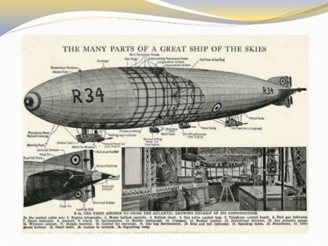 Dirigible o zepelín